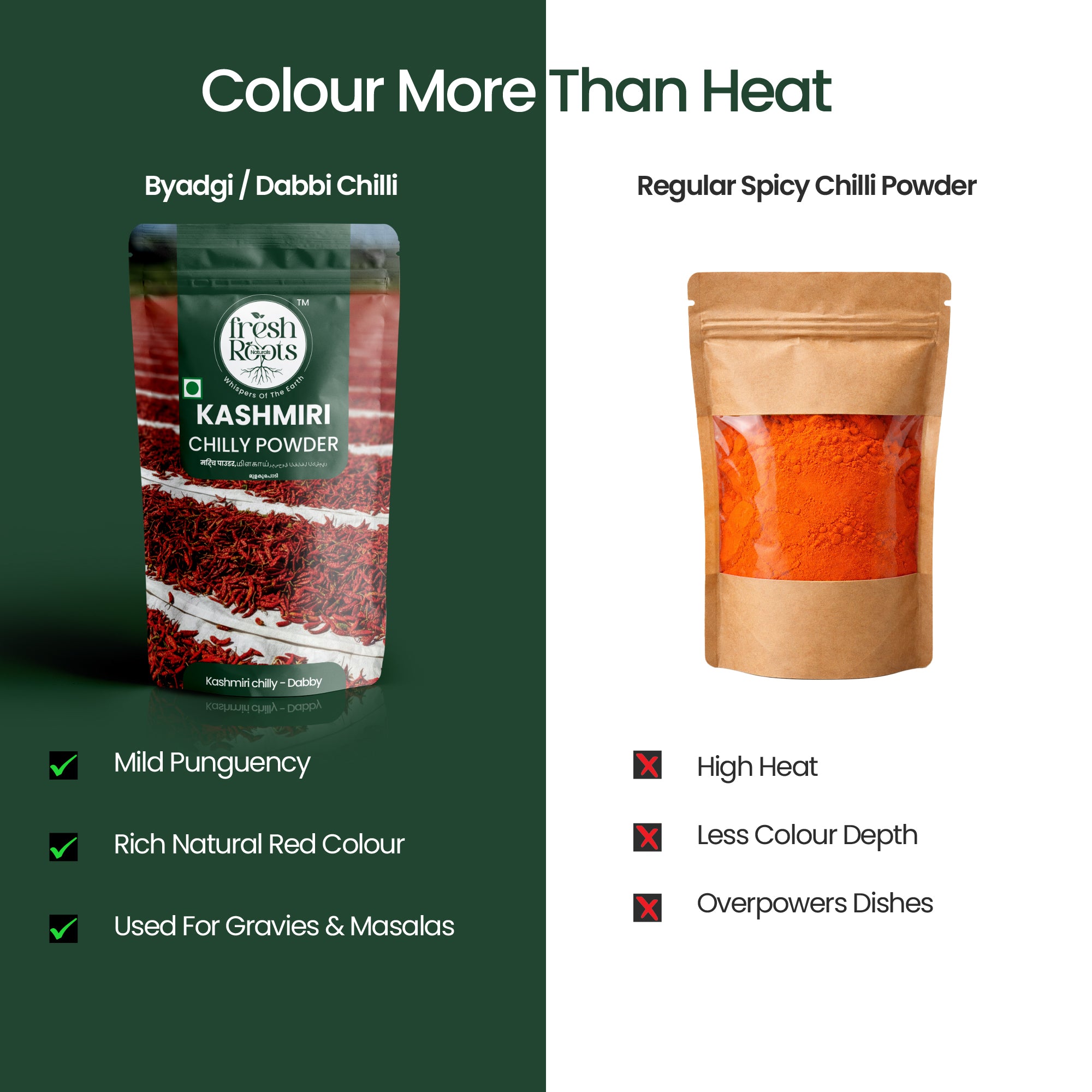 Kashmiri Chilli Powder (Dabbi/Byadgi Variety)