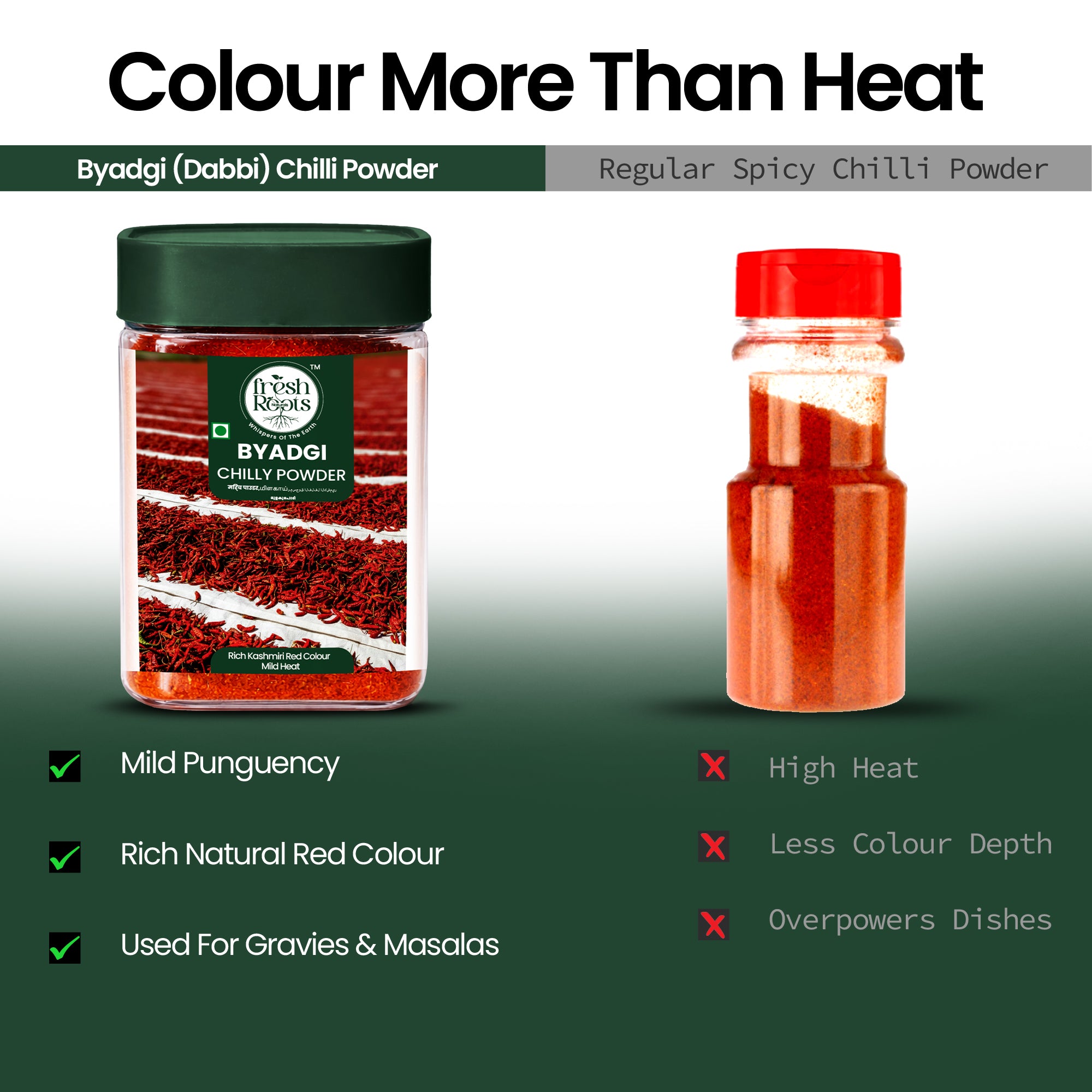 Kashmiri Chilli Powder (Dabbi/Byadgi Variety)