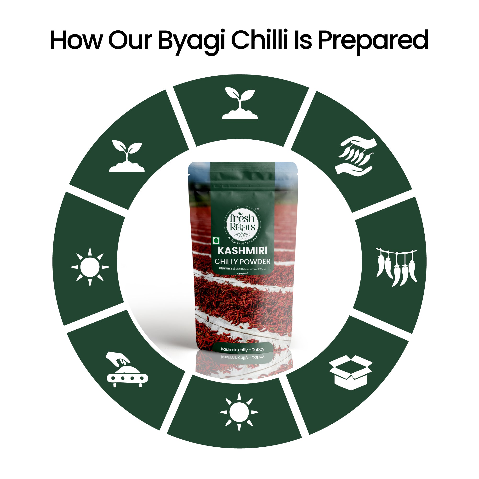 Kashmiri Chilli Powder (Dabbi/Byadgi Variety)