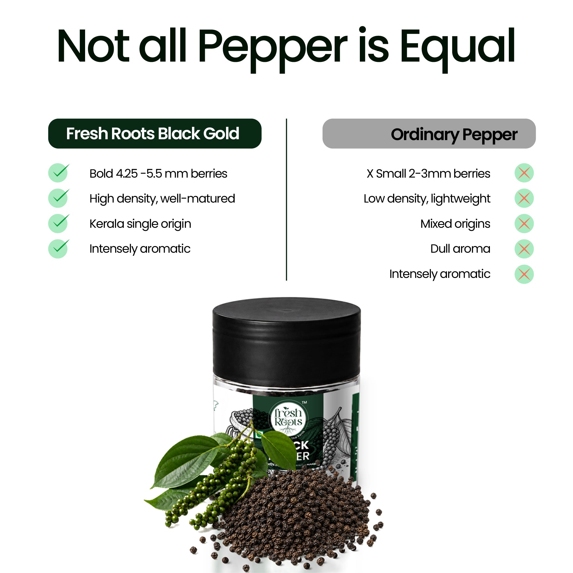 Idukki Black Peppercorns