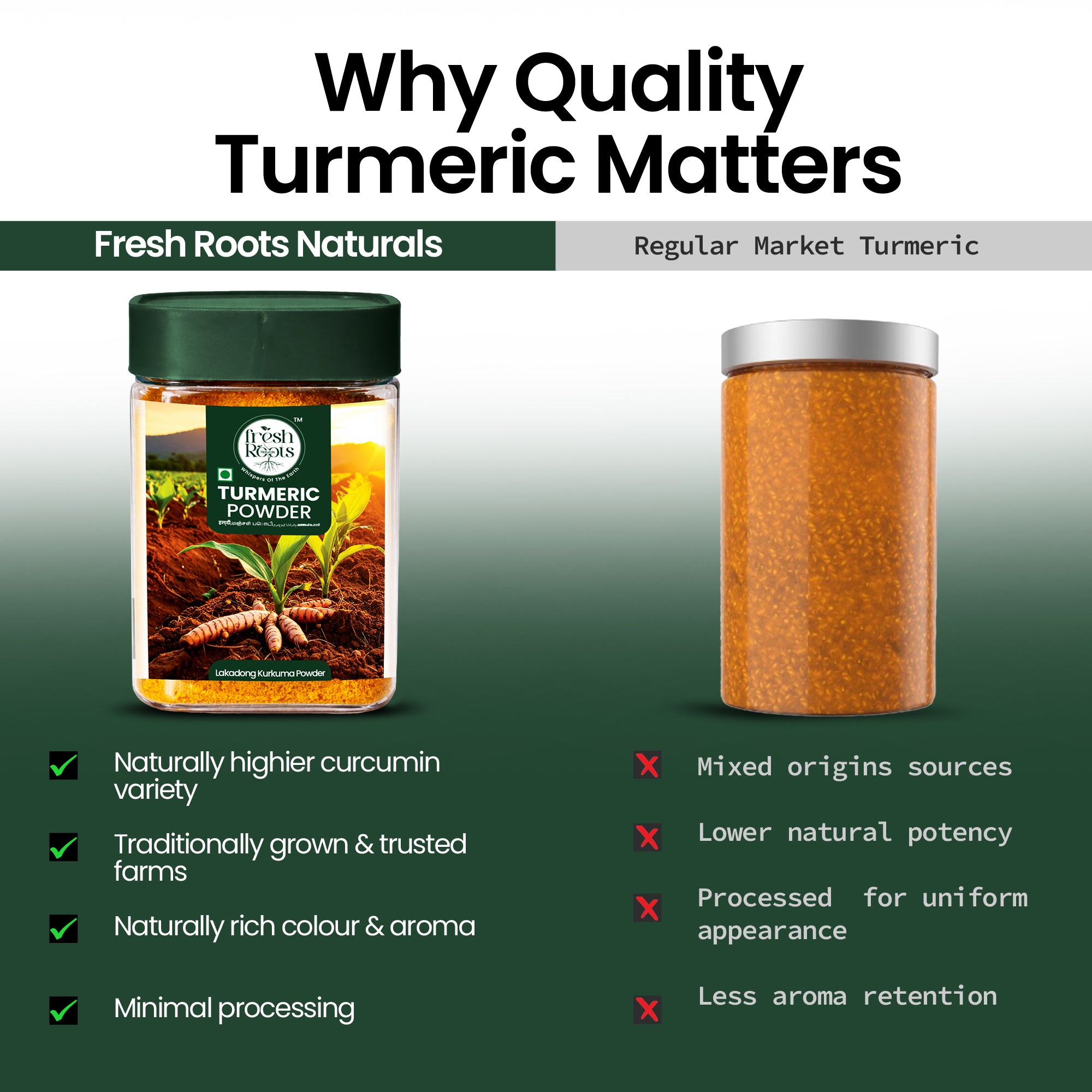Lakadong Turmeric Powder